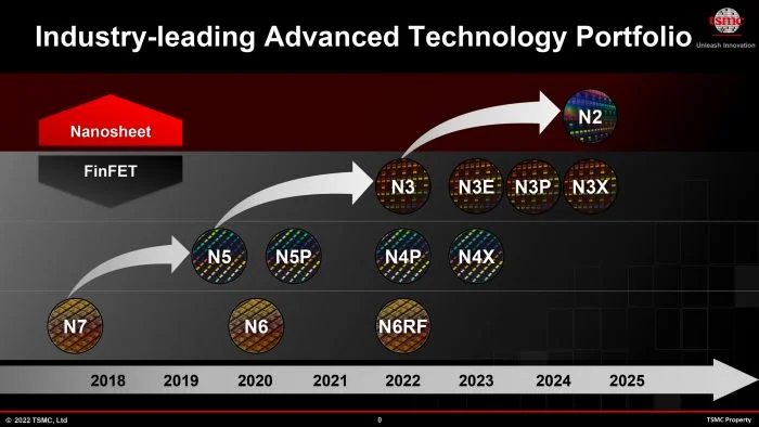 台积电计划2025年实现N2环栅场效应