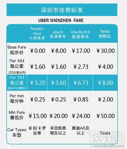 深圳uber收费标准调整哪些 深圳uber收费标准表