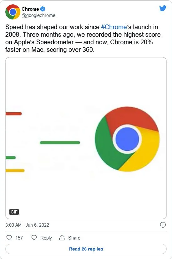 Chrome继续成为macOS下响应最快的浏览器 3月至今速度再提升20%
