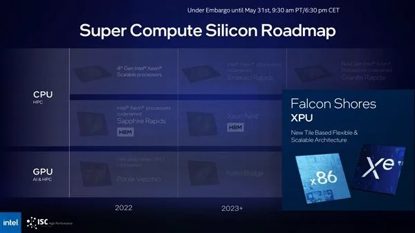 Intel打造顶级APU：CPU/GPU随便配、三个5倍提升