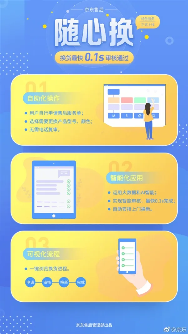 京东推“随心换”服务：换货最快0.1s