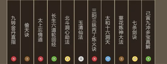 《了不起的修仙模拟器》安全渡劫技