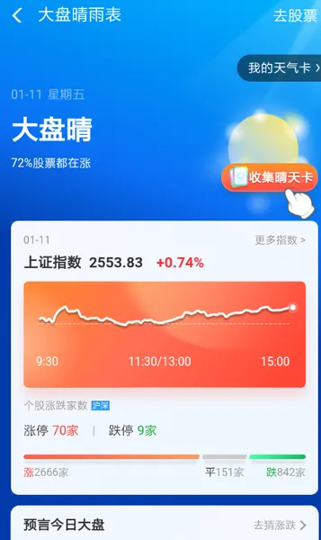 支付宝大盘晴雨表大奖红包多少钱?支付宝集天气红包攻略介绍推荐