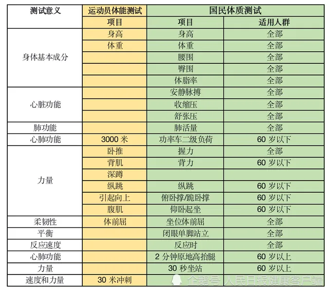 体测不影响运动员参与奥运选拔怎么