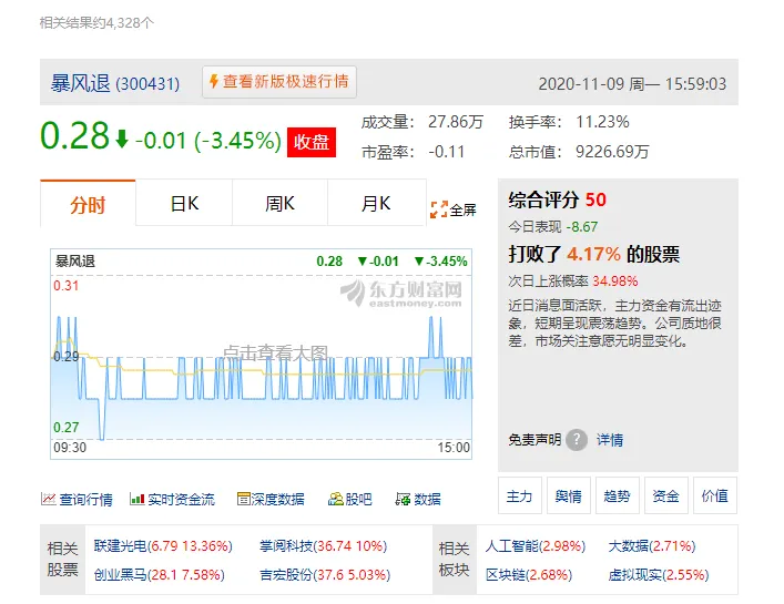 暴风集团黯然退市10日摘牌怎么回事