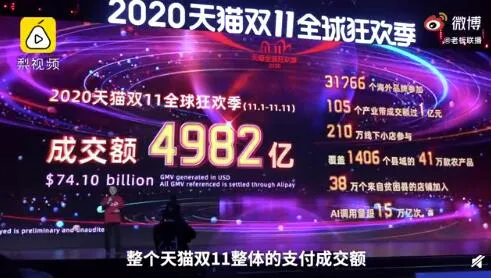 2020双十一销售额真实数据， 销售额
