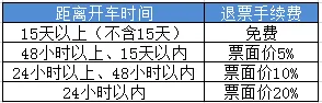 12306火车票退票新规定,2022年火车