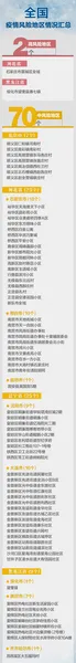 31省新增本土确诊124例其中河北81