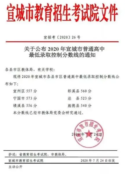 2020年中考录取分数线是多少 2020