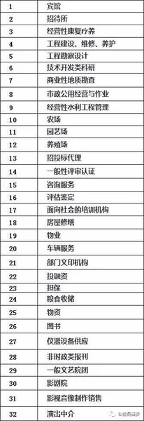 2020全面取消事业编制 取消32种事