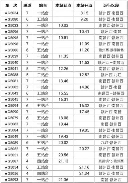昌赣高铁正式开通运营 昌赣高铁最新时刻表 昌赣高铁线路图