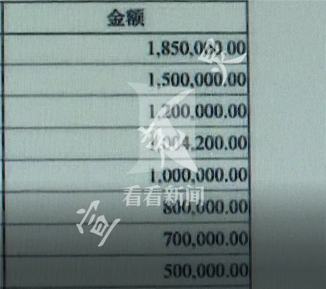 上海女财务被骗1000万什么情况？渣男