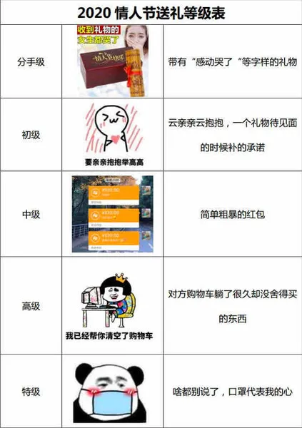 2020情人节送礼等级表,情人节礼物简单有创意该怎么选？