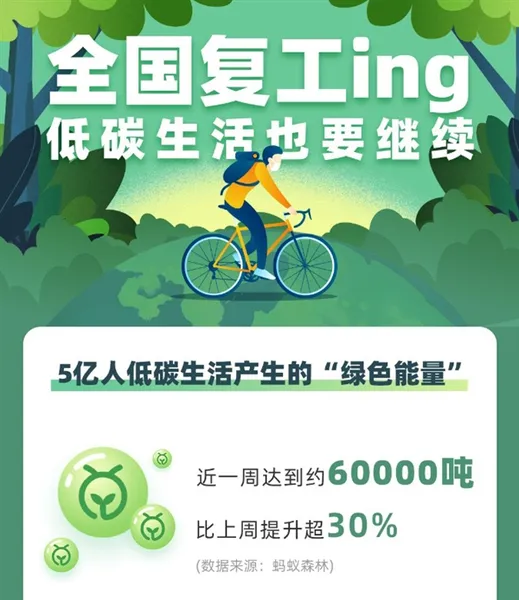 一周可种41万棵胡杨！复工后蚂蚁森林