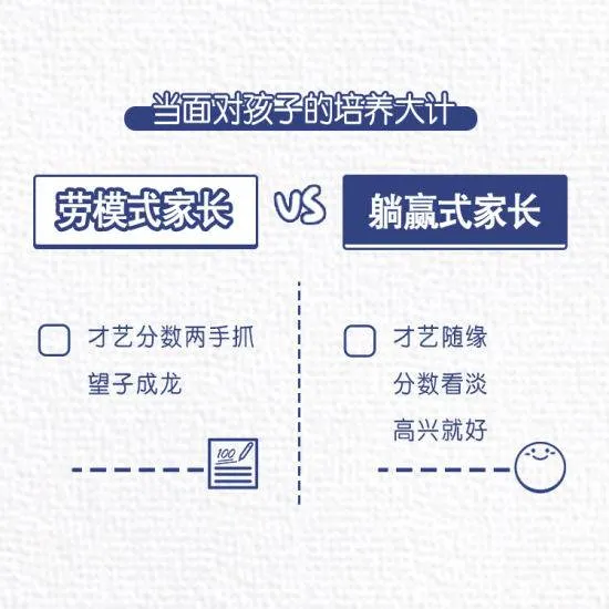 你是躺赢式家长吗什么梗？你是躺赢式