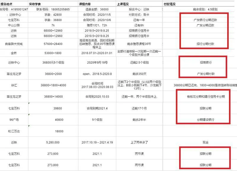 韦博英语万名学员被贷款是什么情况