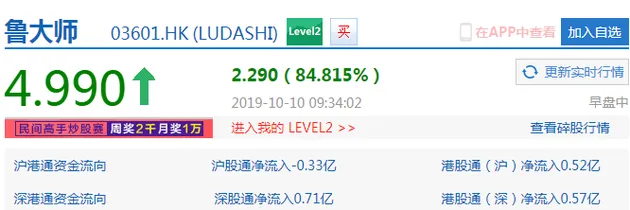 360旗下鲁大师挂牌上市：涨幅达100%，
