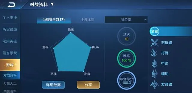 王者荣耀新赛季2小时光速上王者!寂然成第一人,这战绩太吓人