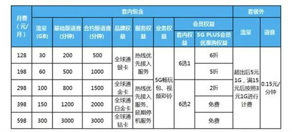 中国移动5G套餐资费价格详情 移动5