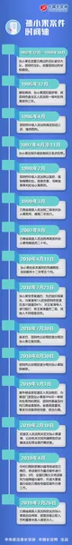 云南高院依法对孙小果案启动再审 