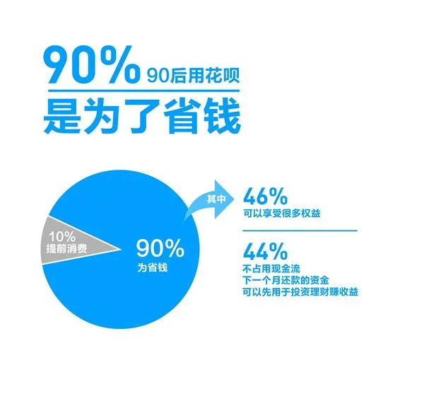 支付宝发布首份《90后攒钱报告》:90后初次理财比父母早了10年