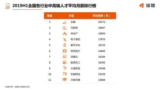 这年头啥工作最赚钱 5G架构师平均