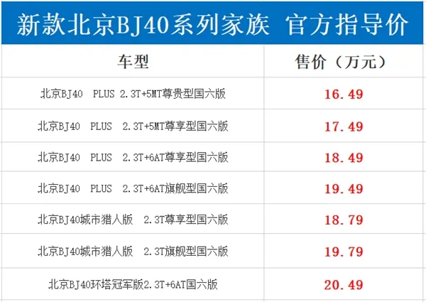 “硬汉”专属座驾！新款北京BJ40售16