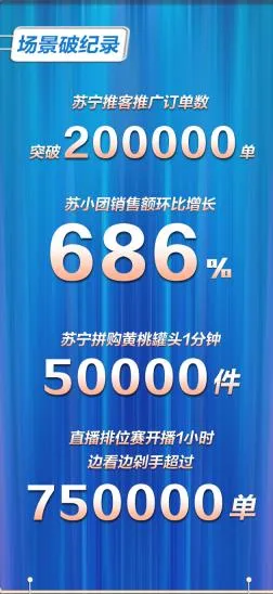 苏宁818一小时战报:小Biu空调销量差点赶上格力