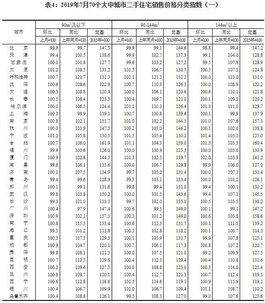 70城最新房价出炉 多地二手房价下跌 平顶山领涨全国