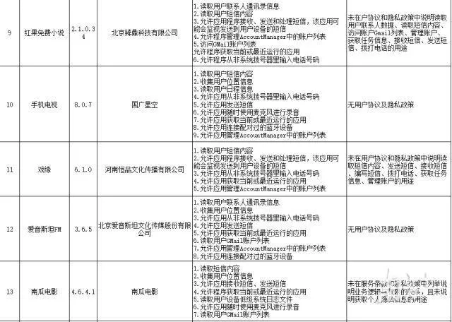 42款APP存违规行为结果是什么？42款APP存违规行为到底什么情况？ 