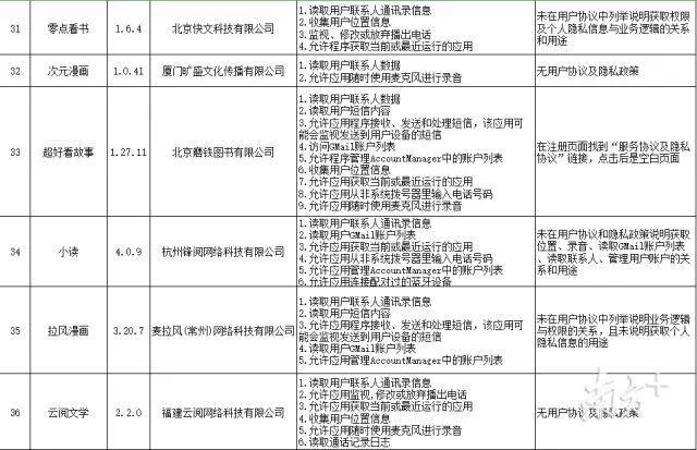 42款APP存违规行为结果是什么?42款APP存违规行为到底什么情况?