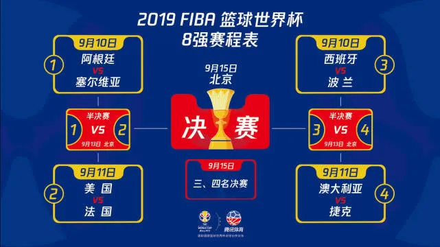 2019篮球世界杯八强有哪些国家队伍