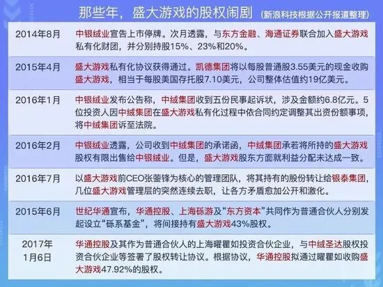 盛趣游戏回A 《传奇》之后续“传奇