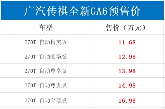 外观大变配置升级！广汽传祺全新GA6