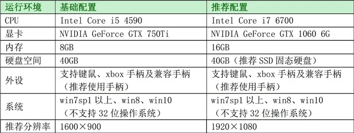 《古剑奇谭三》配置需求曝光：不支持