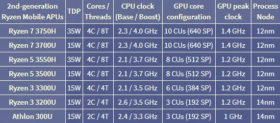 AMD连续更新9款CPU：围剿Intel
