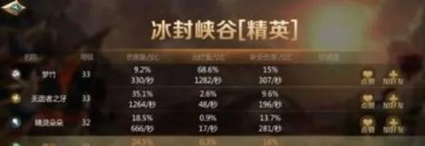 《我叫MT4》精英冰封峡谷通关秘诀