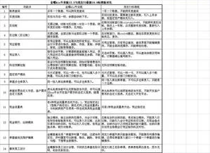 金蝶查询客户往来 | 金蝶财务软件要查询往来帐只能用核算项目来查吗