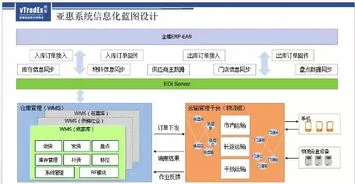 金蝶同步wms | 什么是WMS系统金蝶