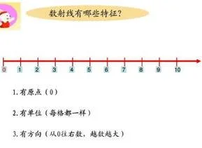 在wps里画射线 | 在WORD里画直线和射线