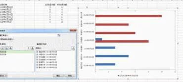 wps将分开的柱形图重叠 | wps中把柱形图中的几个柱连在一起