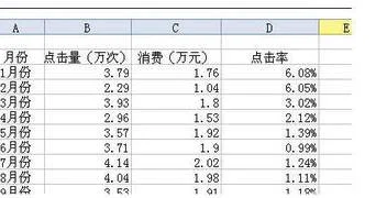 wps表格里的10设置 | wps表格输入10到100带圈的数字