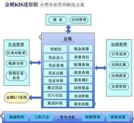 金蝶系统供应链流程 | 求金蝶K3供应链操作方法