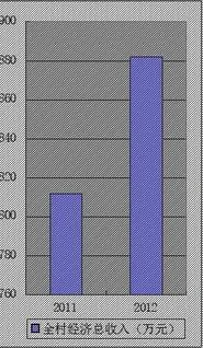 wps如何用图表解决思路