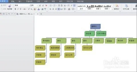 wps加入组织结构图 | 在WPS文字中插入组织结构图