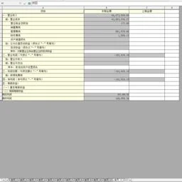 金蝶生成利润表怎么没有上期数 | 