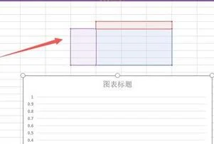 wps中的柱形图编辑数据 | wPs中自动生成的柱形图修改