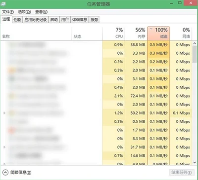 Win10系统磁盘占用100%的原因及解