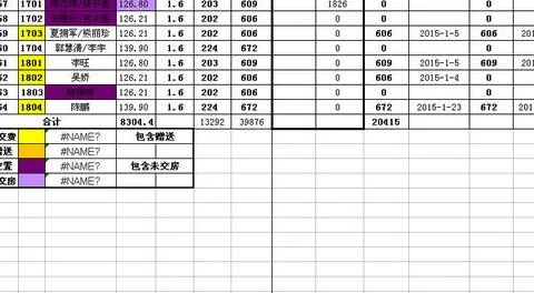 wps表格统计空白单元格个数 | excel统计空白单元格数目