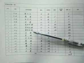 金蝶收支日记账流程 | 金蝶软件现金日记账如何登记